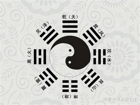 卦身|【卦身】深入解析「卦身」：揭曉六爻卦中的關鍵密碼，預測吉凶。